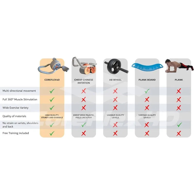 Ab Roller Wheel with Elbow Support